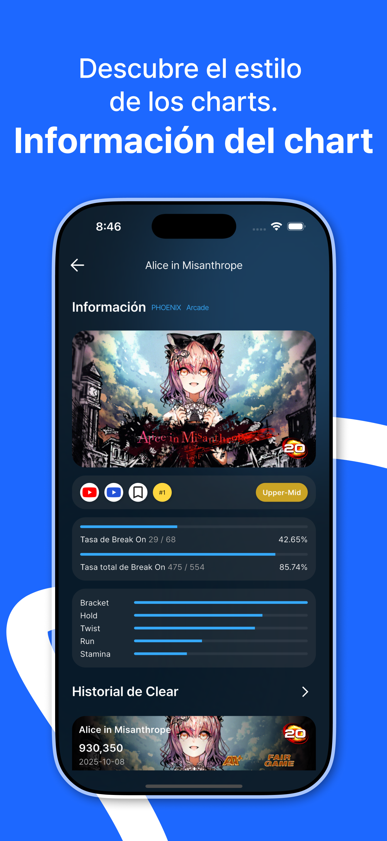 Info de chart